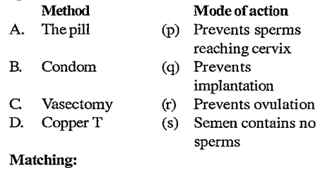 Given below are four methods (A-D) and their modes of action (p-s) in achieving contraception Select their correct matching from the four options that follow: