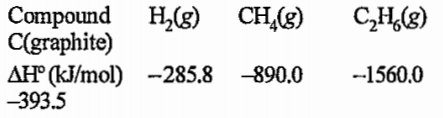 The enthalpy change of the reaction  C3H8(g)+H2(g) rarr C2H6(g)+CH4(g), at 25^@, will be Given that: heat of combustion values under
standard condition   (The standard heat of formation of C3H8(g) is
-103.8kJ/mol)