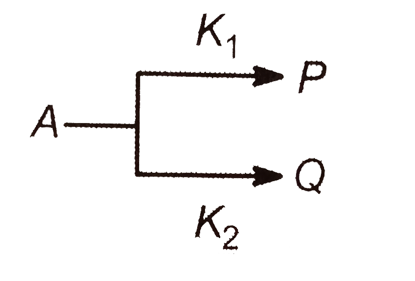 Some times a reacant undergoes chemical/radioactive changes following  two or more different paths  to yield two  or more different produces  respectively. Such reactions are called parallel path reactions. If K(1) and K(2) are rate constans for the reaction of A follwing two parallel paths, then      Then K(av) = K(1) + K(2)   Which one of the following is correct for the above reaction: