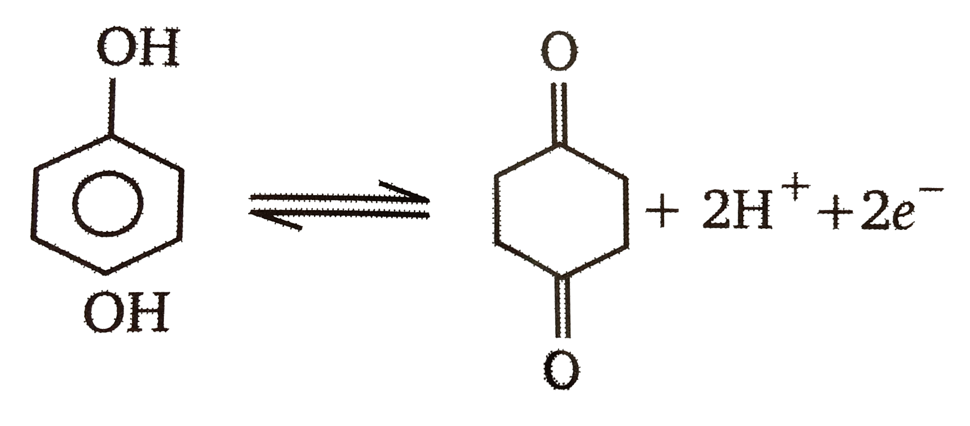 At pH = 2, E((