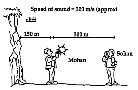 Mohan fires a gun 150 m from a cliff. His friend Sohan who is standing 330 m further away from the cliff hears the gun 1 Second after he sees the flash.      Sohan will hear the echo from the cliff