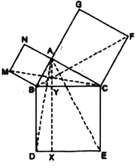 आकृति में, ABC एक समकोण त्रिभुज है जिसका कोण A समकोण है। BCED,ACFG और ABMN क्रमशः भुजाओं BC, CA और AB पर बने वर्ग हैं। रेखाखंड AX|DE भुजा BC को बिंदु Y पर मिलता है। दर्शाइए किः      DeltaMBC = DeltaABD