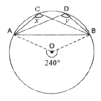 संलग्न आकृति में, O वृत्त का केन्द्र है तो /x  और /y का मान होगा-