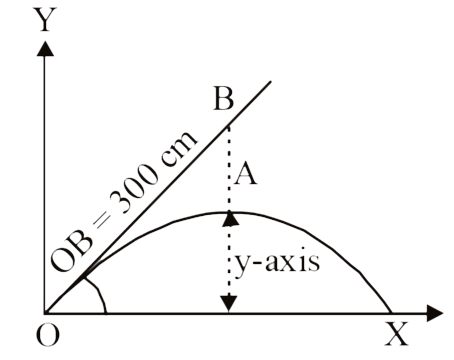 A ball 'A' is projected from origin with an initial velocity v(0) = 700 cm/sec in a direction 37^(@) above the horizontal as shown in fig .Another ball 'B' 300 cm from origin on a line 37^(@) above the horizontal is released from rest at the instant A starts. How far will B have fallen when  it is hit by A ?