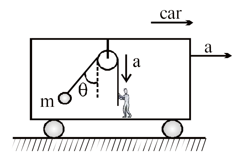 A bob is hanging over a pulley inside a car through a string. The second end of the string is in the hand of a person standing in the car. The car is moving with constant acceleration 'a' directed horizontally as shown in figure. Other end of the string is pulled with constant acceleration ‘a’ vertically. The tension in the string is –