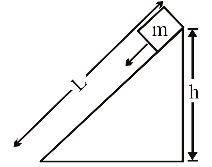 A body of mass m is released from the top of a rough inclined plane as shown in figure. If the frictional force be F, then body will reach the bottom with a velocity
