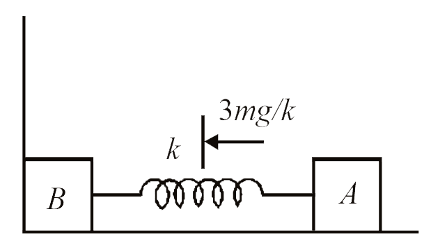 A system consists of block A and B each of mass m connected by a light spring as shown in the figure with block B in contact with a wall. The block A compresses the spring by 3mg/k from natural length of spring and then released from rest.  Neglect friction anywhere      Acceleration of centre of mass of system comprising A and B just after A is released is