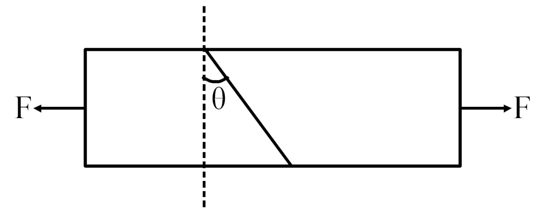 A bar of cross section A is subjected to equal and opposite tensile forces F at its ends. Consider a plane through the bar making an angle theta with a plane at right angles to the bar as shown in figure.      The tensile stress at this plane in terms of F, A and theta is