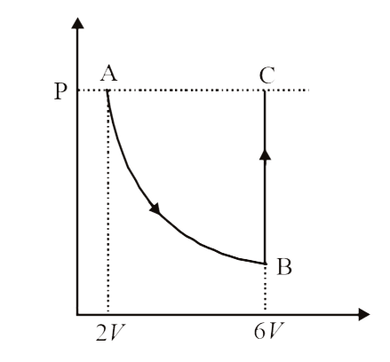 In the figure n mole of a monoatomic ideal gas undergo the process ABC as shown in the P-V diagram. The process AB is isothermal and BC is isochoric. The temperature of the gas at A is T(0) total heat given to the gas during the process ABC is measured to be   Q. Heat absorbed by the gas in the process BC