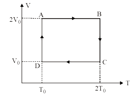 One mole of an ideal gas is taken through the cyclic through the cyclic process shown in the V-T diagram, where V=volume and T-absolutute  temperature of the gas. Which of the following statements are correct