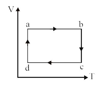 V-T graph of a process of monoatomic ideal gas is shown in figure.      Heat is supplied to the gas in process(s)-