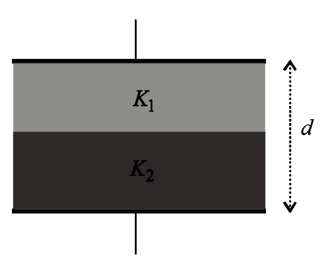 In the figure a capacitor is filled with dielectrics K(1), K(2) and K(3). The resultant capacitance is