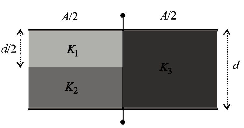 Two dielectric slabs of constant K1 and K2 have been filled in between the plates of a capacitor as shown below. What will be the capacitance of the capacitor