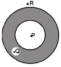 A current is flowing through a conducting hollow pipe whose area of cross-section is shown in the fig. The value of magnetic induction will be zero at-
