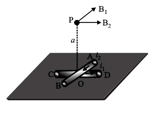 The straight long conductors AOB and COD are perpendicular to each other and carry current i(1) and i(2). The magnitude of the magnetic induction at point P at a distance a from the point O in a direction perpendicular to the plane ACBD is