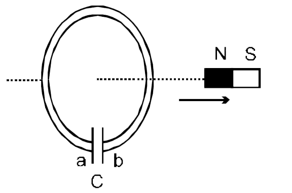 Consider the arrangement shown in figure in which the north pole of a magnet is moved  away from a thick conducting loop containing capacitor. Then excess positive charge will arrive on