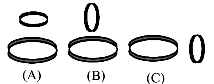 Two circule coil can be arranged in any of the three situations shown in the figure. Their mutual inductance will be