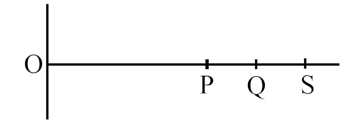 A particle is moving with uniform acceleration along a straight line. The average velocity of the particle from P to Q is 8ms^(–1) and that Q to S is 12ms^(–1). If QS = PQ, then the average velocity from P to S is