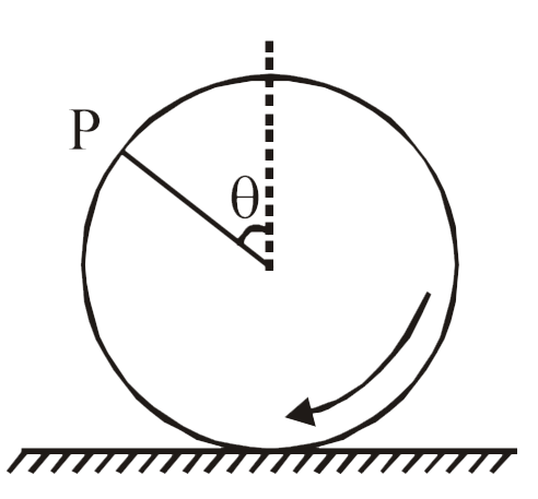 A wheel is rolling straight on ground without slipping. If the axis of the wheel has speed v, the instantenous velocity of a point P on the rim, defined by  angle theta, relative to the ground will be