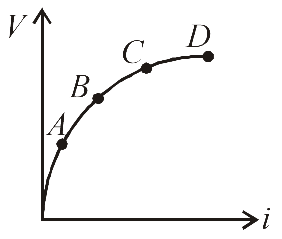 Variation of current passing through a conductor as the voltage applied across its ends is varied as shown in the adjoining diagram. If the resistance (R) is determined at the points A, B, C and D, we will find that