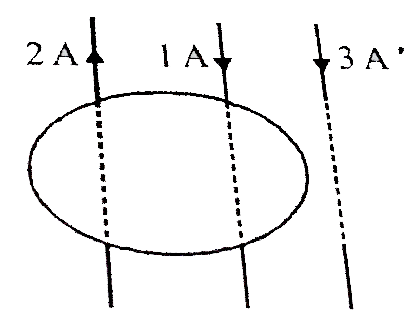 Two wires with currents 2A and 1A are enclosed in a circular loop. Another wire with current 3 A is situated outside the loop as shown. The ointveB.dvecI around the loop is