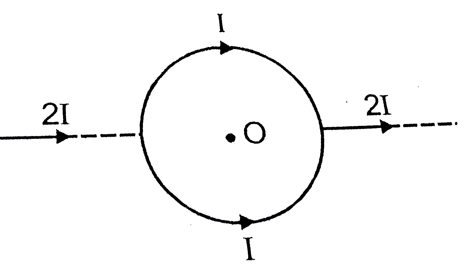 An infinite straigh conductor carrying current 2 I is split into a loop of radius r as shown in fig. the magnetic field at the centre of the coil is