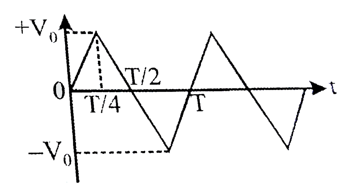 The voltage time (V-t) graph for triangular wave having peak value V(0) is as shown in figure.The rms value of V in time interval from t = 0 to T//4 is