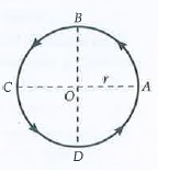 In Fig. 3.12 a particle moves along a circular parth of radius r. It starts from point A and moves anticlockwise. Find the distance travelled by the particle as it : moves from A to B