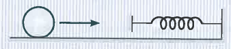 A mass of 0.5 kg moving with a speed of 1.5 m/s on a horizontal smooth surface, collides with a nearly weightless spring of force constant k =50 N/m. The maximum compression of the spring would be