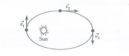 Figure shows the velocity of a planet revolving around the sun at three times of a year. Let upsilon be the
speed of the planet when its velocity is vecupsilonWhich of the following alternatives is correct?