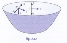 The gravitation intensity at the centre C of the
drumhead defined by a hemispherical shell has the direction 
indicated by the arrow [see Fig. 8.46]