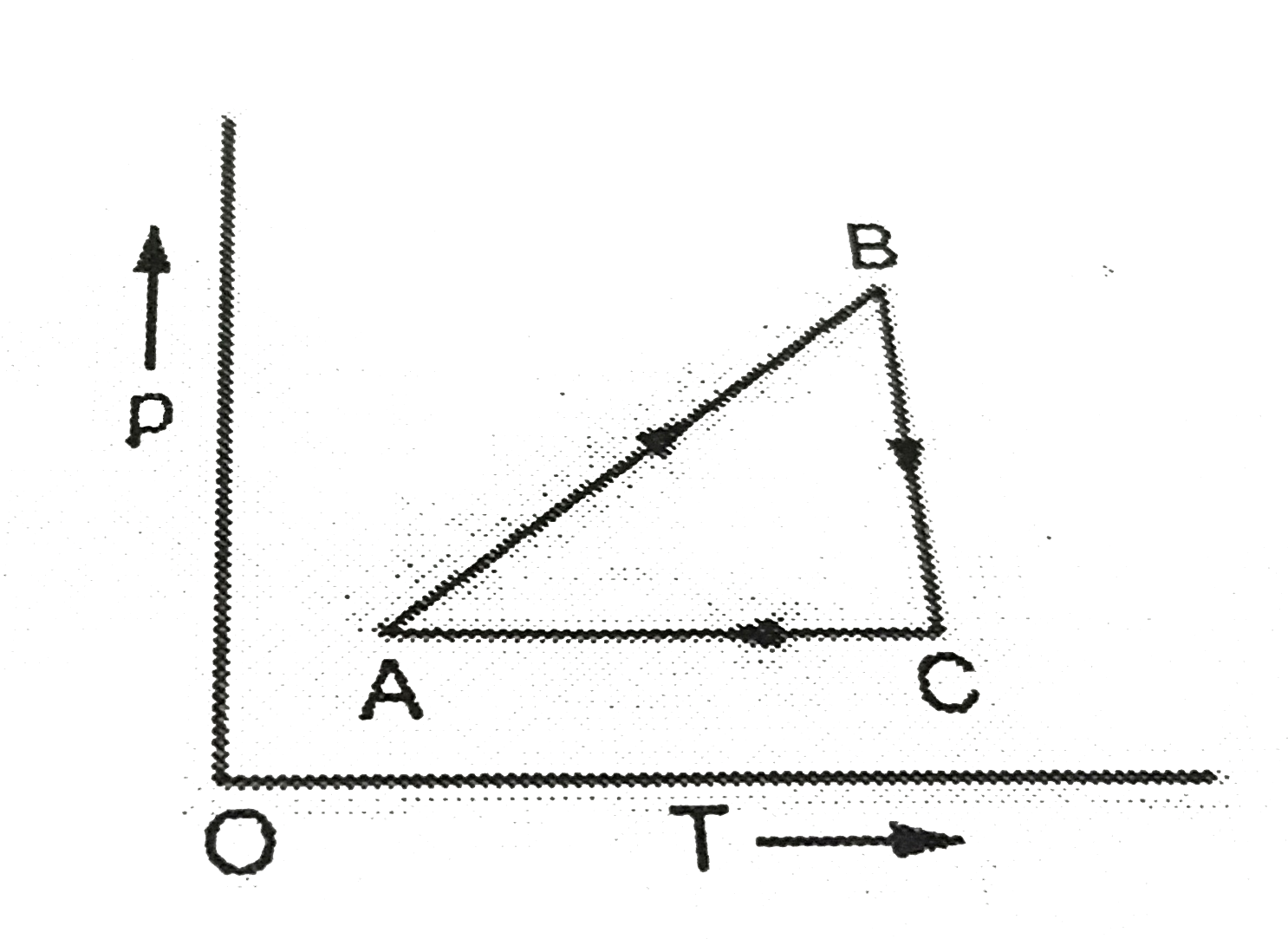 A cyclic process is shown in the p-T diagram. Which of the curves show the same process on a V-T diagram?