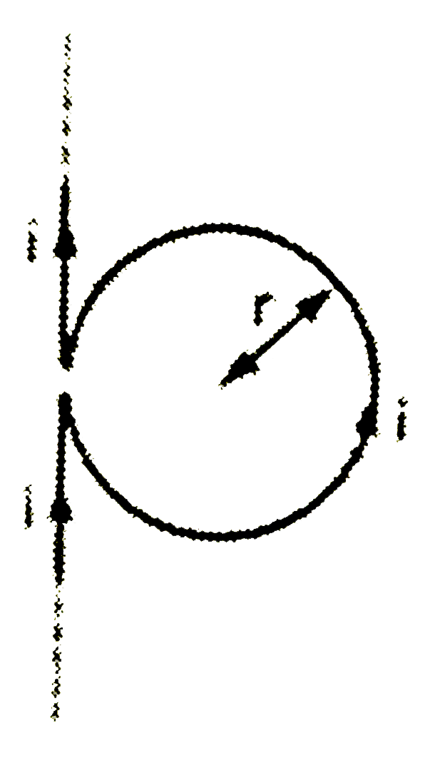 A long straight conductor carrying a current i is bent to form an almost complete circular loop of radius r on it. The magnetic field at the centre of the loop