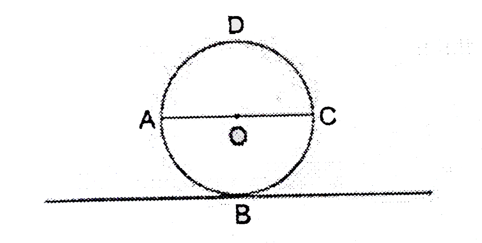 In a ring ABCD of radius r, the lower half ABC has mass m and the upper half ADC has mass 2m. In both parts, the masses are distributed evenly. The ring is initially at rest on a horizontal surface, as shown. O is the centre of the ring.      Let C(1) denote the centre of mass of the section ABC and C(2) denote the centre of mass of the section ADC. The distance C(1)C(2) is equal to