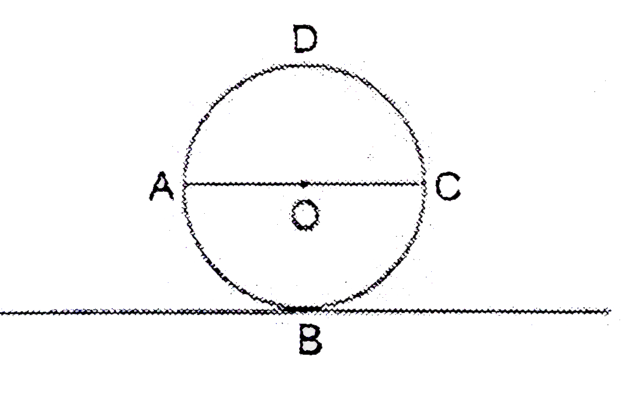 In a ring ABCD of radius r, the lower half ABC has mass m and the upper half ADC has mass 2m. In both parts, the masses are distributed evenly. The ring is initially at rest on a horizontal surface, as shown. O is the centre of the ring.      The ring is now pushed very slightly and begins to roll on the horizontal surface without slipping. When it has made half a rotation, i.e., B is vertically above D, its angualar velocity omega will be given by (where beta = g//pir)