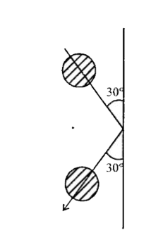 0 . 5 किग्रा की एक गेंद 12  मी/सेकंड  की चाल से एक सख्त दीवार पर 36^(@)  कोण से टकराती है।  यह इसी चाल और इसी  कोण से परावर्तित हो जाती है।  यदि गेंद 0 . 25  सेकंडो तक दीवार के संपर्क  में रहती है तो दीवार  पर कार्य करने वाला औसत बल है :