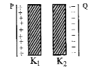 एक समान्तर पट्टिका (प्लेट) संधारित्र की दो प्लेटों के बीच में, K(1) तथा K(2) (K(1) lt K(2)) परावैद्युतांक के दो पतले स्लैब (पटिका) चित्र में दर्शाये गये अनुसार रखी गई है। संधारित्र की दो पट्टिकाओं के बीच विद्युत क्षेत्र के मान E में, पट्टिका Pसे दूरी के साथ परिवर्तन को कौन सा ग्राफ सही रूप से दर्शाता है ?