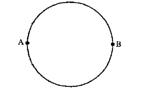 12 ओम प्रति मीटर के एक तार को मोड़ कर 10 सें.मी. त्रिज्या का एक वृत्त बनाया गया है। इसके व्यास के अभिमुख बिन्दुओं, A और B, जैसा चित्र में दर्शाया हैं, के बीच के प्रतिरोध का मान होगा:-