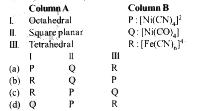 Match the geometry (given in columnA) with the complexes (given in column B) in