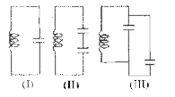 Figure shows three oscillating LC circuit with identical inductors and capacitors.If t(1),t(2), t(3) are the time taken by the circuits I, II, III for fully discharge, then