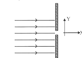 A parallel beam of electrons travelling in x-direction falls on a slit of width d (see figure). If after passing the slit, an electron acquires momentum py  in the y-direction then for a majority of electrons passing through the slit (h is Planck's constant):
