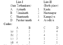 Match List-I with List-II and select the correct answer by from the codes given below: