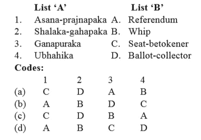 List ‘A’ consists of the technical expressions used in the ganarajya type of state and the List ‘B’ consists of their functions. Match them and choose the correct answer from the codes given below:
