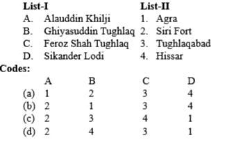 Match List-I with List-II and select the correct answer from the codes given below: