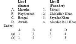 Match List-I with List-II and choose the correct answer from the codes given below: