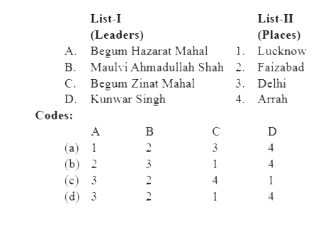 Match the following leaders and their place of the first war of Independence and choose the correct answer from the codes given below: