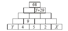 In the figure, number in any cell is obtained by adding two numbers in the cells directly below it. For example, 9 in the second row is obtained by adding the two numbers 4 and 5 directly below it. The value of X - Y is