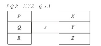 In the diagram below, the seven letters correspond to seven unique digits chosen from 0 to 9. The relationship among the digit is such that:   P.Q.R = X.Y.Z = Q.A.Y      The sum of digits which are not used is: