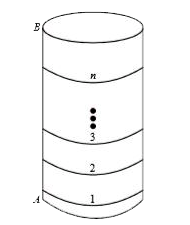 Answer the questions on the basis of the information given Consider a cylinder of height h cm and radius  r=(2)/(pi) cms as shown in the figure (not drawn to scale).      A string of a certain length, when wound on its cylindrical surface, starting at point A and ending at point B, gives a maximum of n turns (in other words, the string’s length is the minimum length required to wind n turns).    What is the vertical spacing in cms between two consecutive turns ?