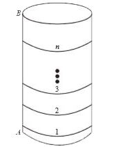 Answer the questions on the basis of the information given Consider a cylinder of height h cm and radius  r=(2)/(pi) cms as shown in the figure (not drawn to scale).      A string of a certain length, when wound on its cylindrical surface, starting at point A and ending at point B, gives a maximum of n turns (in other words, the string’s length is the minimum length required to wind n turns).     In the setup of the previous two questions, how is h related to n